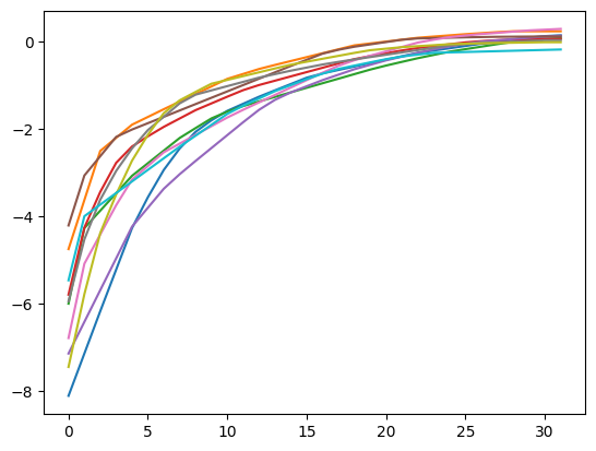 cdd_concave_nondecreasing_sequences