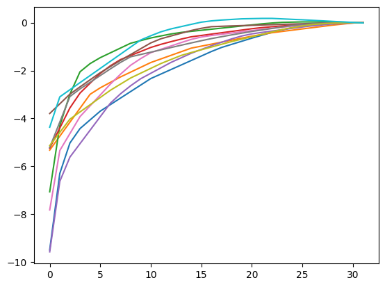 cdd_concave_sequences