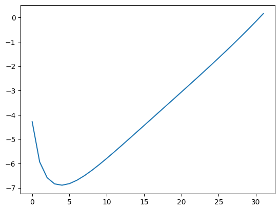 cdd_convex_sequence_interesting