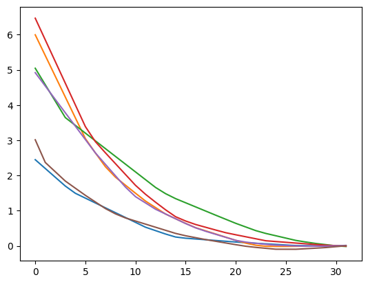 cdd_convex_sequences