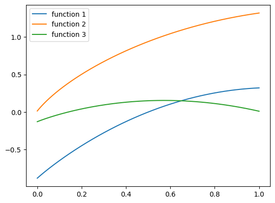 concave_examples_to_fit