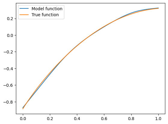 fit_concave_func_1