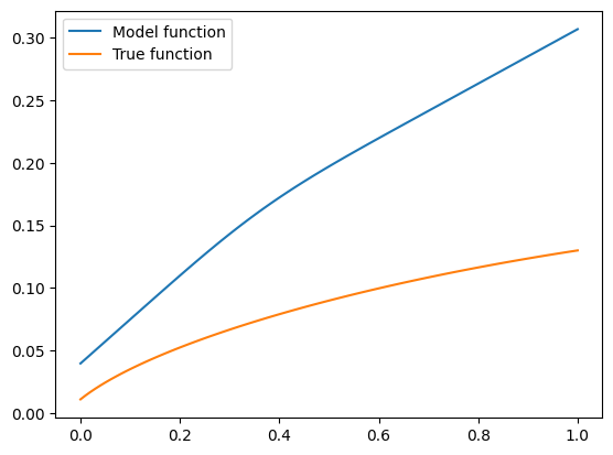 fit_concave_func_2