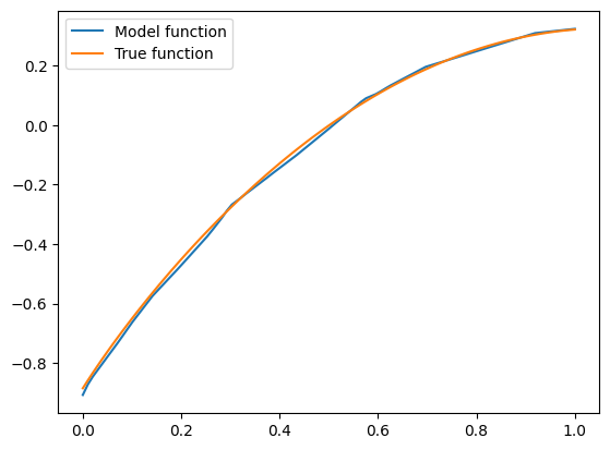 fit_unconstrained_func_1