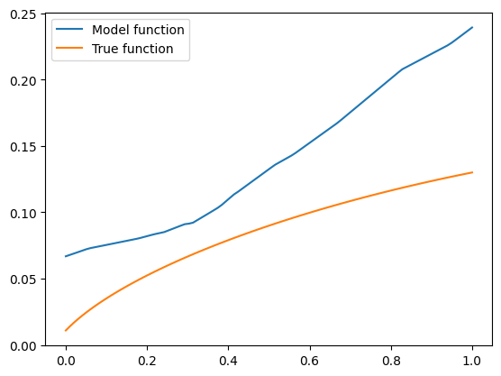 fit_unconstrained_func_2