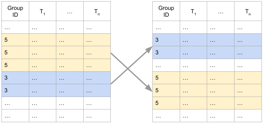 group_shuffling