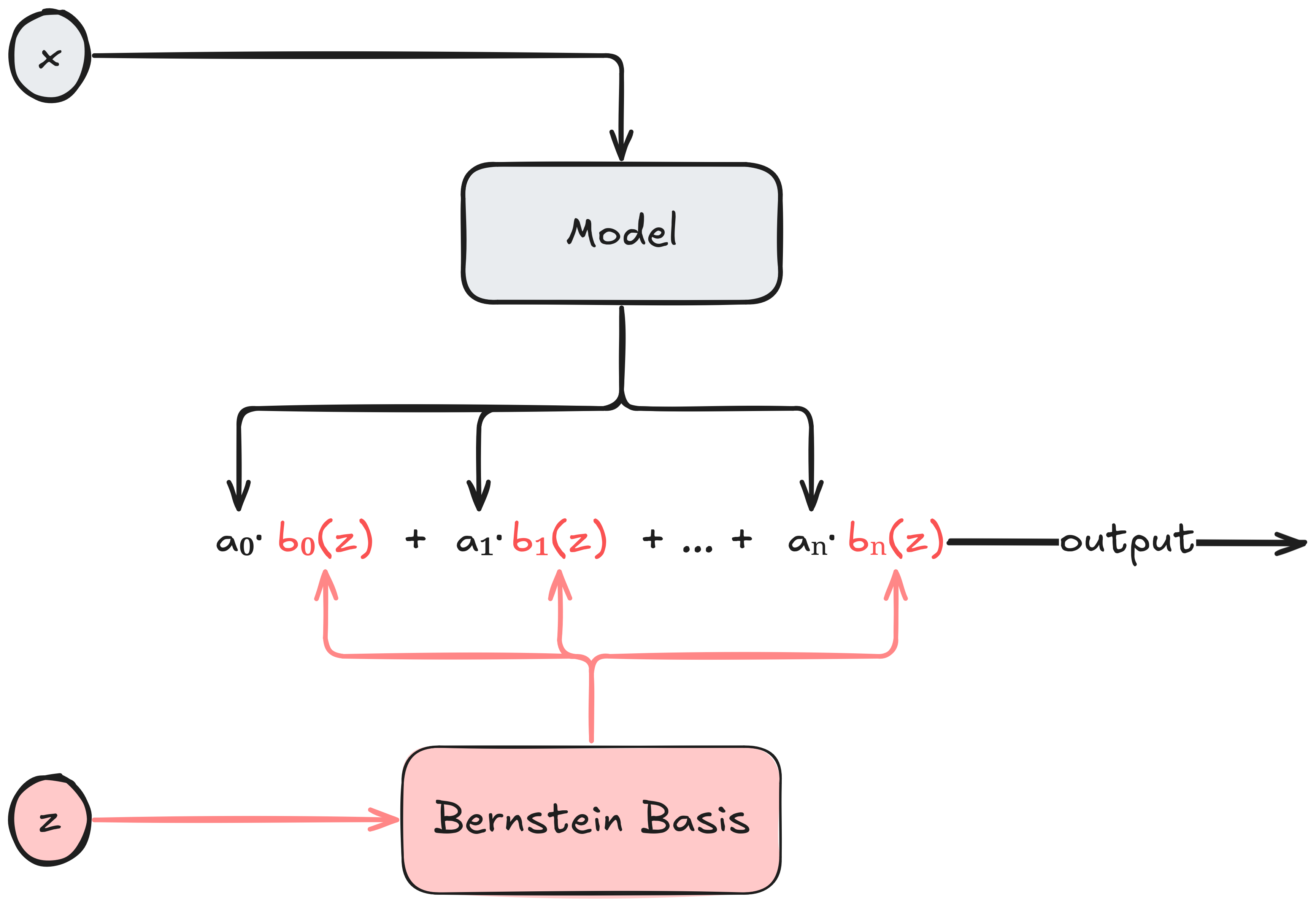 increasing_function_model