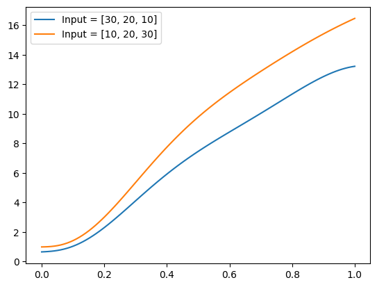 increasing_random_model