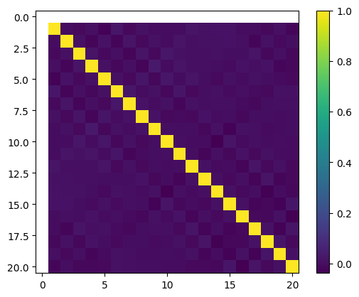 orthogonality_norm_std