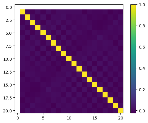orthogonality_norm_std