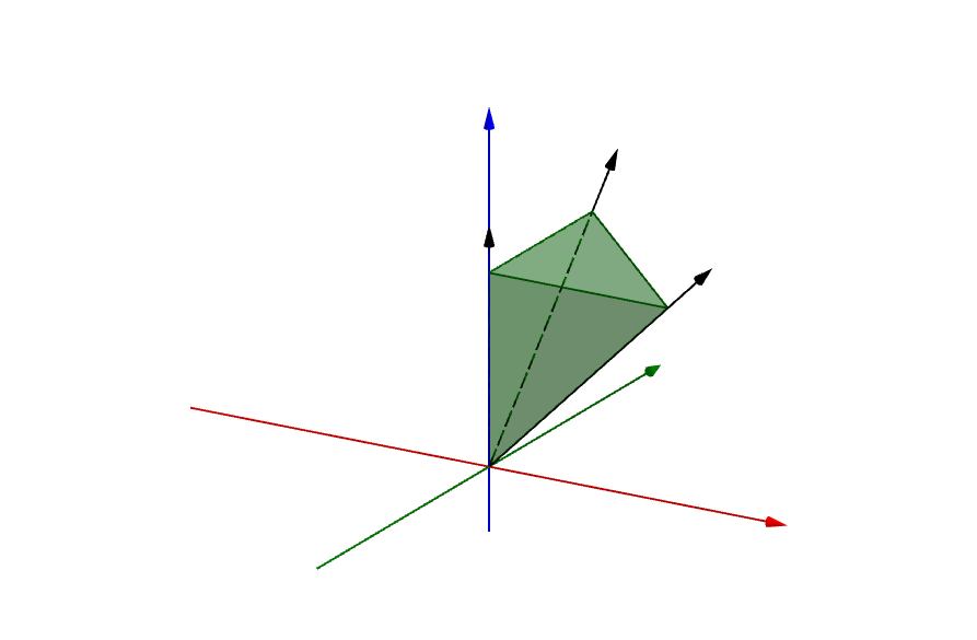 polyhedral_cone