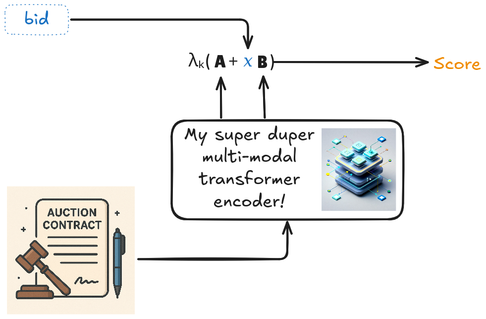 pow_spec_auction_illustration