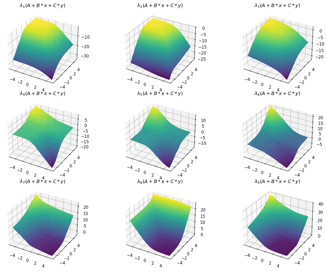 pow_spec_bi_9_nsd_psd