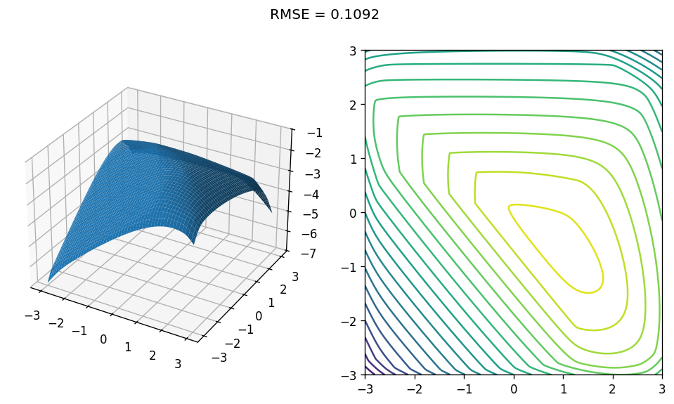 pow_spec_concave_bi_model_20