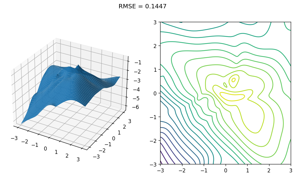 pow_spec_concave_bi_model_20_mid