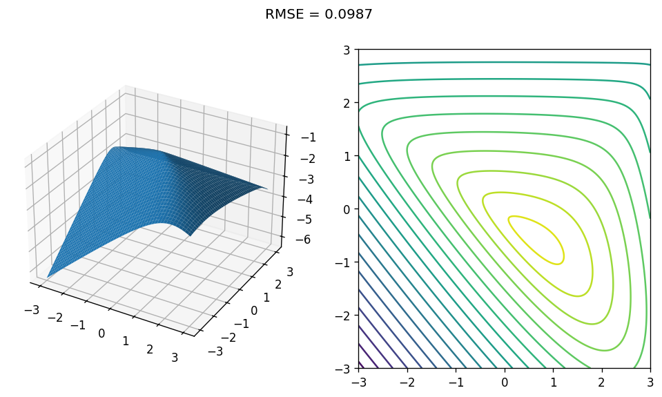 pow_spec_concave_bi_model_3