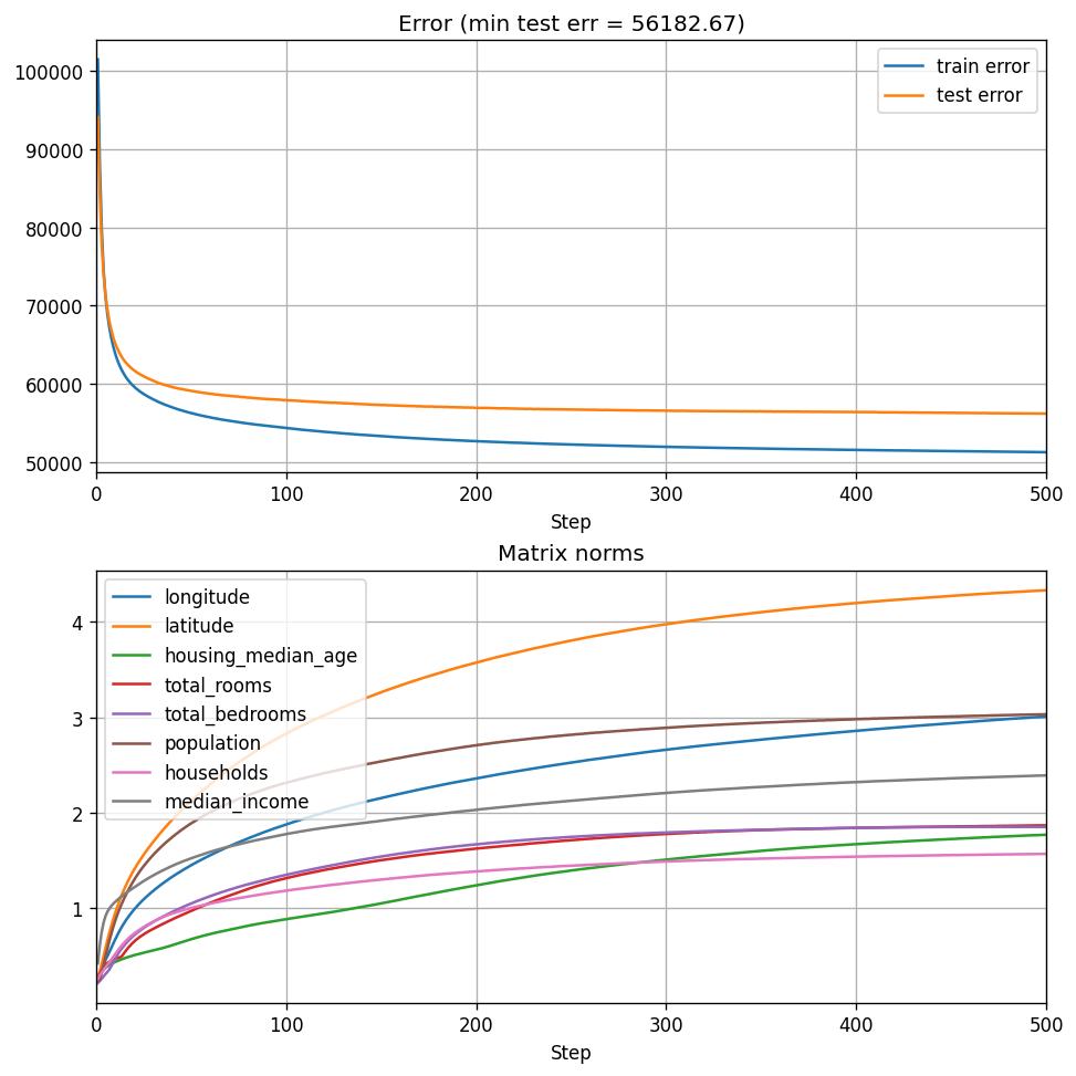 pow_spec_props_norms_15