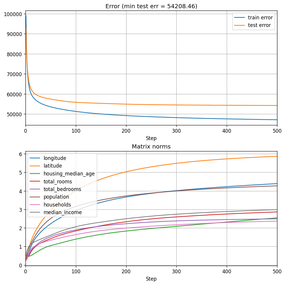 pow_spec_props_norms_30