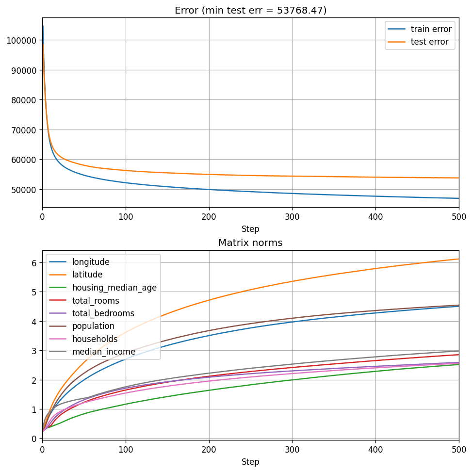 pow_spec_props_norms_45