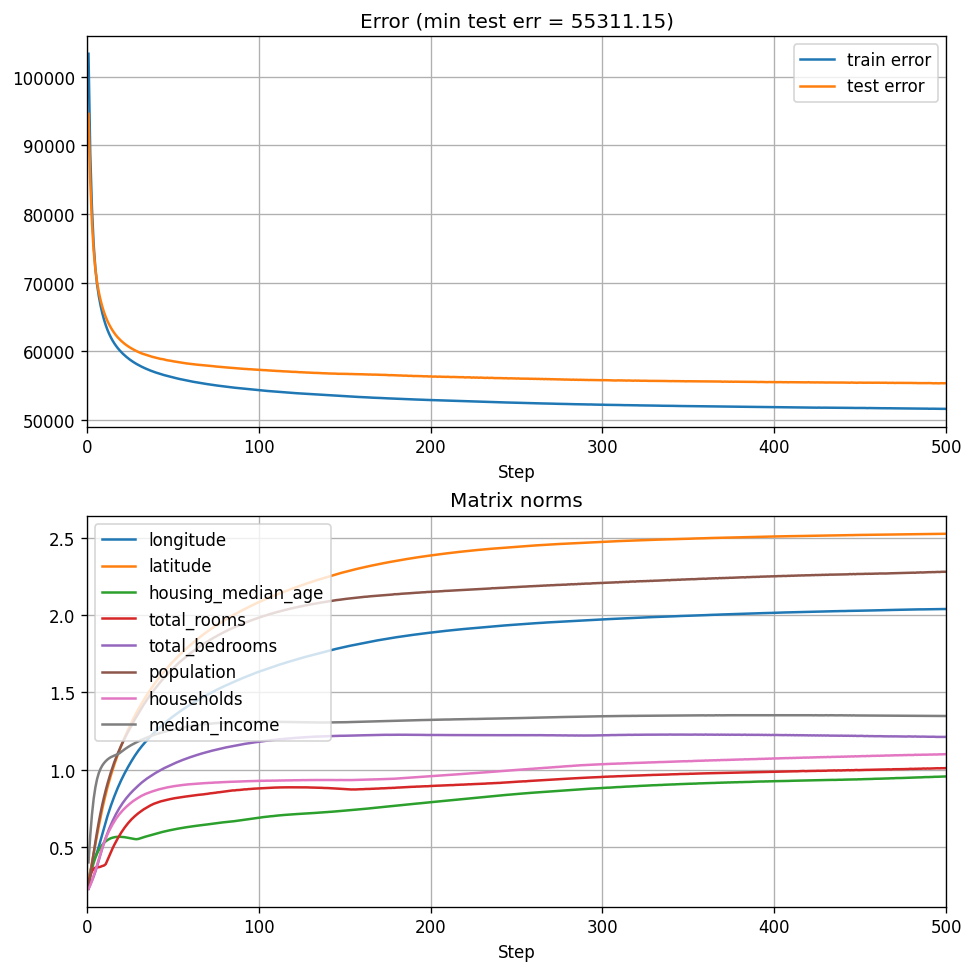 pow_spec_props_norms_reg_15
