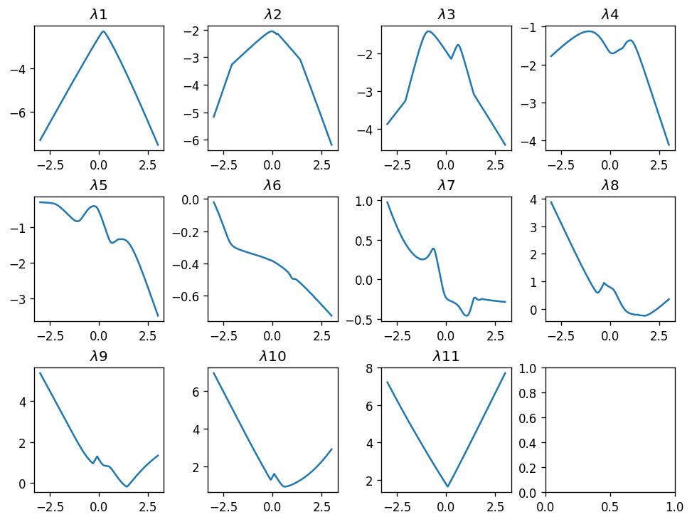 pow_spec_tridiag_11x11