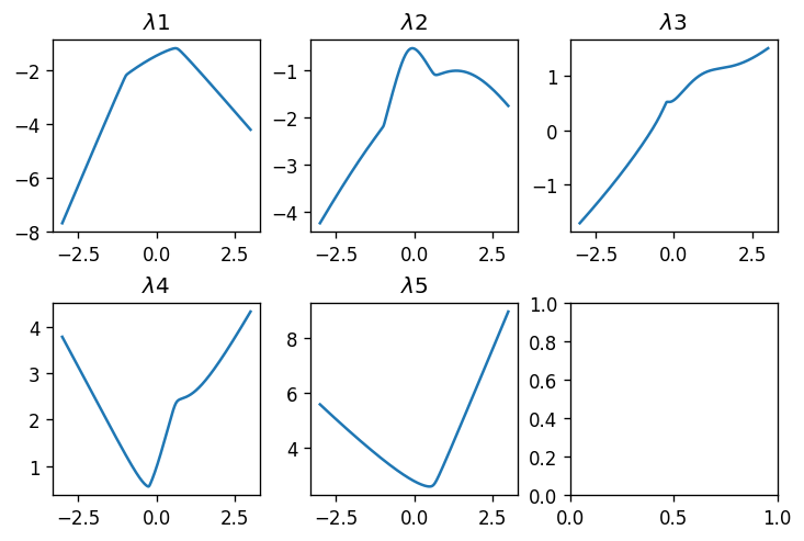 pow_spec_tridiag_5x5