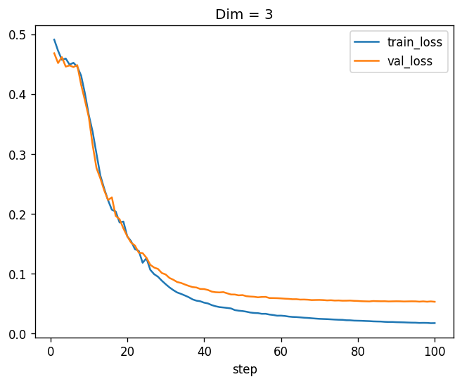 pow_spec_tridiag_toy_3