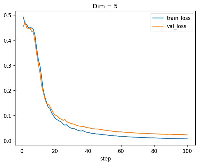 pow_spec_tridiag_toy_5
