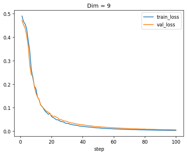 pow_spec_tridiag_toy_9
