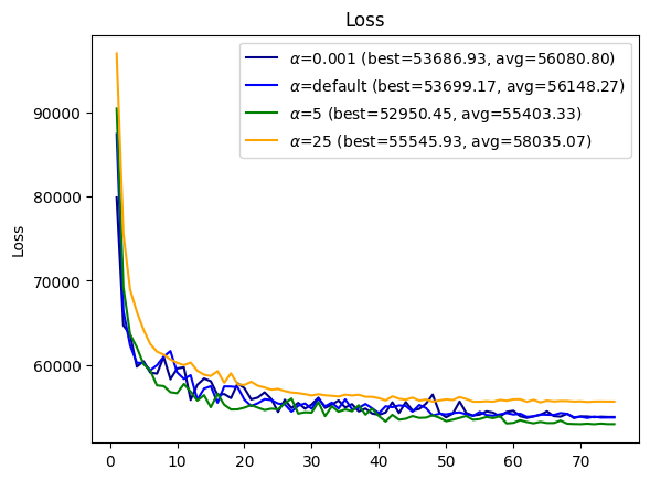 pow_spectrum_moreau_calhouse_15_alpha_all