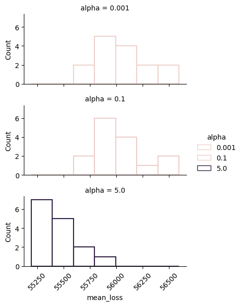 pow_spectrum_moreau_calhouse_15_alpha_auc_histograms