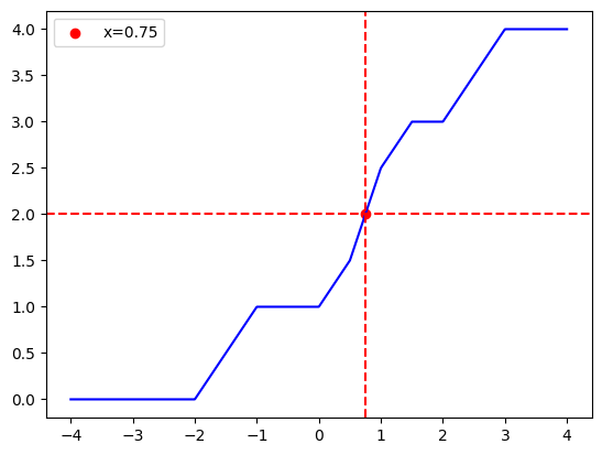 pow_spectrum_moreau_eq_solution