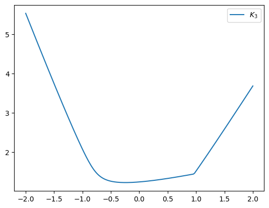 pow_spectrum_moreau_kyfan_demo_k3