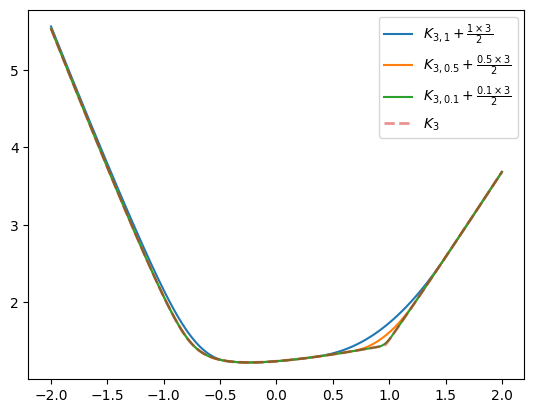 pow_spectrum_moreau_kyfan_smooth_aligned_demo_k3