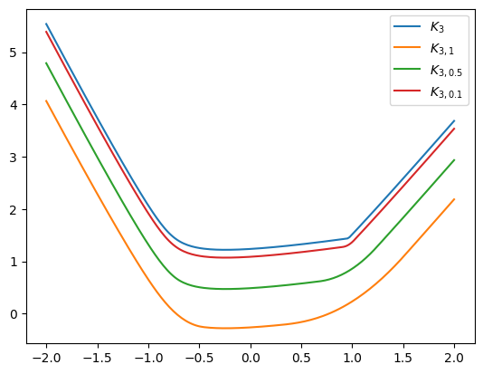 pow_spectrum_moreau_kyfan_smooth_demo_k3