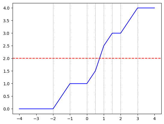 pow_spectrum_moreau_lhs_func