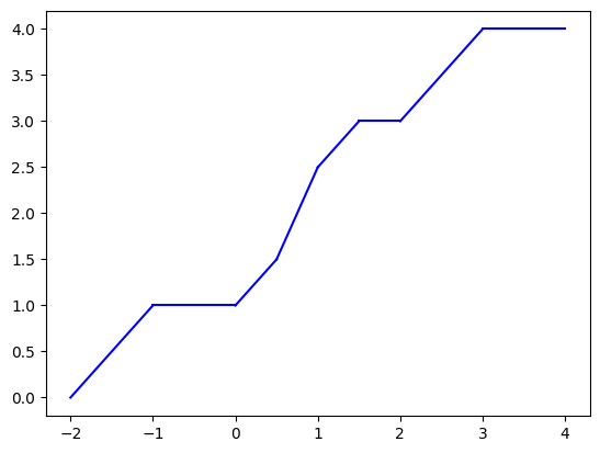 pow_spectrum_moreau_lhs_func_from_coef