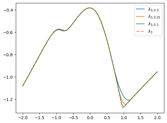 pow_spectrum_moreau_smooth_lambda3