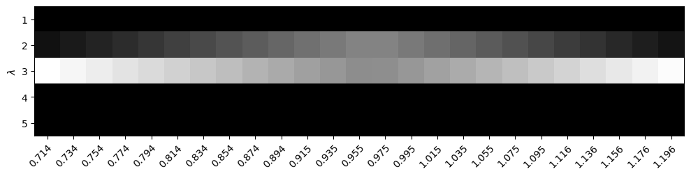 pow_spectrum_moreau_smooth_lambda3_weights