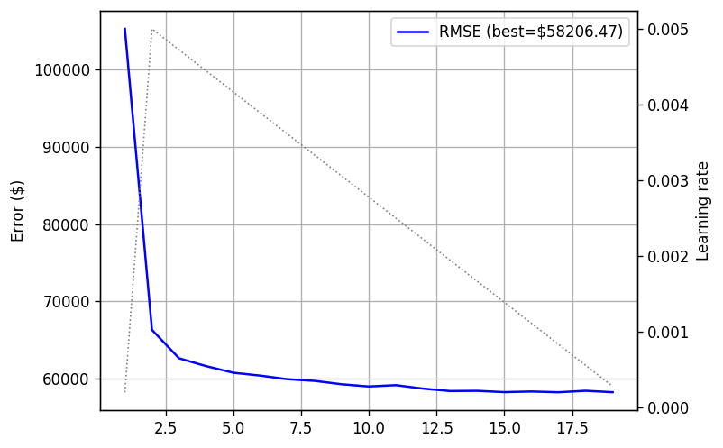 pow_spectrum_tri_calhousing_11_20