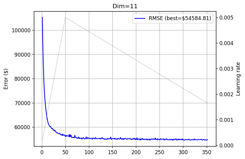 pow_spectrum_tri_calhousing_11_300