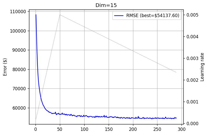 pow_spectrum_tri_calhousing_15_300