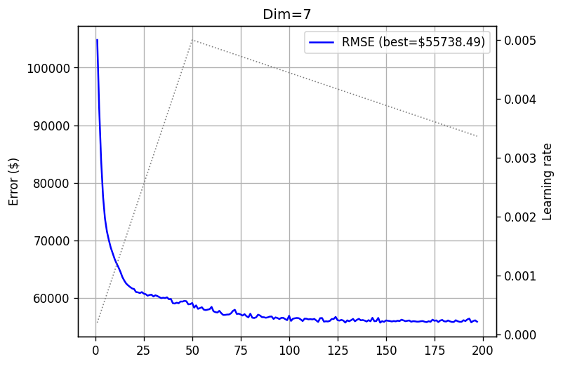 pow_spectrum_tri_calhousing_7_300