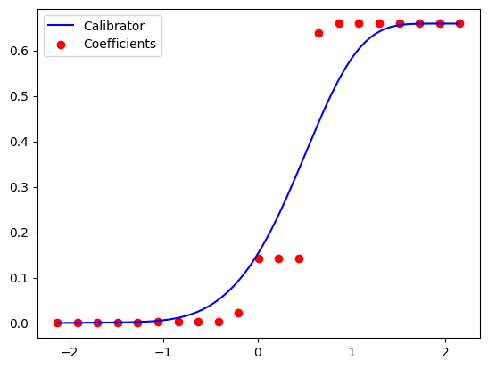 svm_calibration_isotonic_bern_func